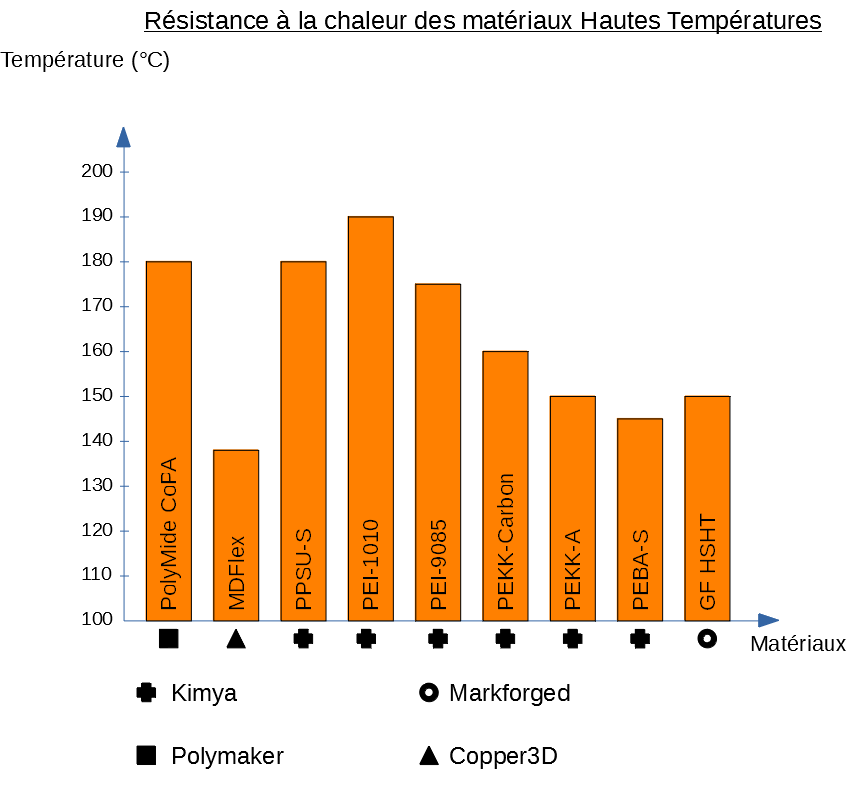 tableau-comparatif-HT-RésistT°